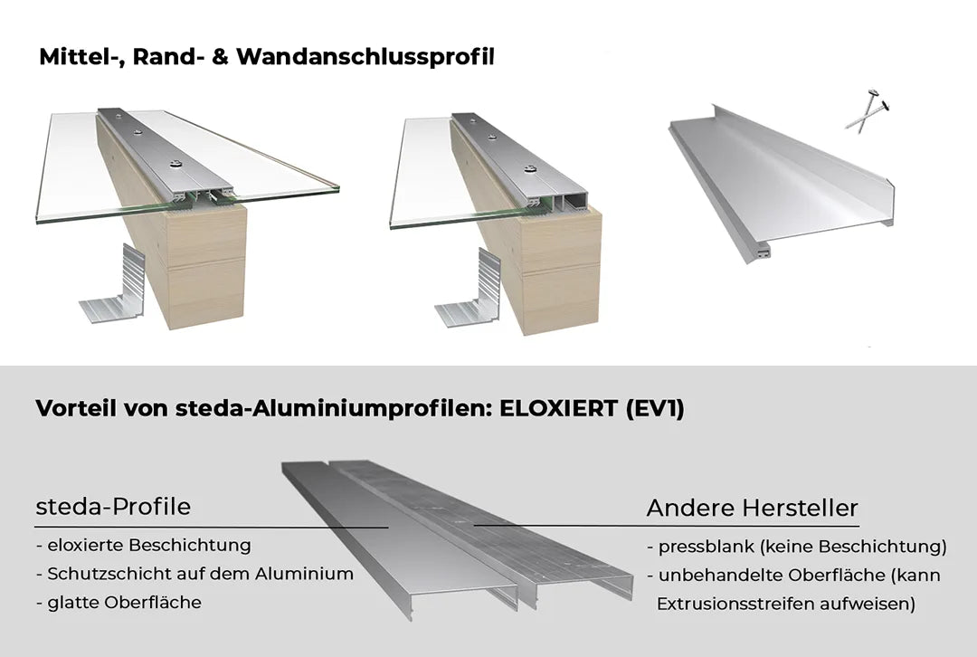 Aluminium Randprofil Komplettset bis 400 cm