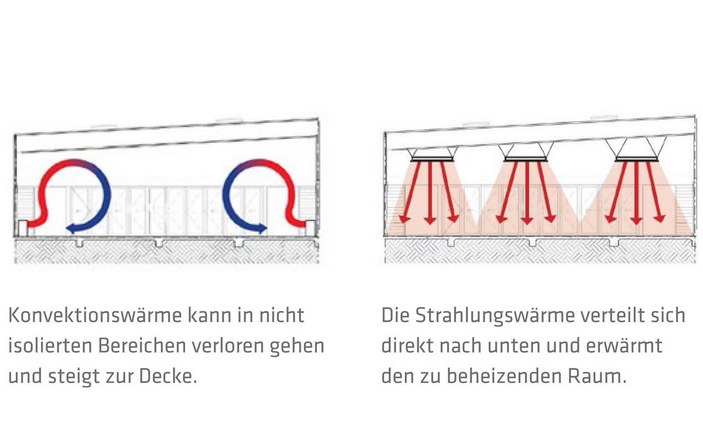 Heizstrahler HEATSTRIP® Design